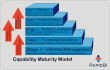 figure - Business Capability Maturity Model Business Capability Maturity Model