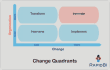 Change quadrants - change management model