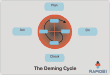 figure - Deming cycle Deming cycle