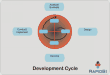 figure - development cycle development cycle