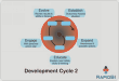 figure - development cycle development cycle