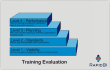 figure - Kirkpatrick training evaluation model Kirkpatrick training evaluation model