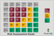 figure - Risk Assessment Model Risk Assessment Model