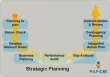 figure - strategic planning model strategic planning model