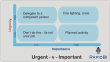 figure - Urgent important time management model - 4 box model Urgent important time management model